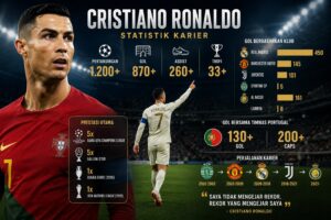 Cristiano Ronaldo Statistik Karier Lengkap Sepanjang Perjalanan
